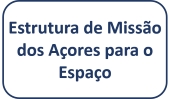Estrutura de Missão dos Açores para o Espaço